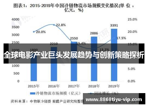 全球电影产业巨头发展趋势与创新策略探析